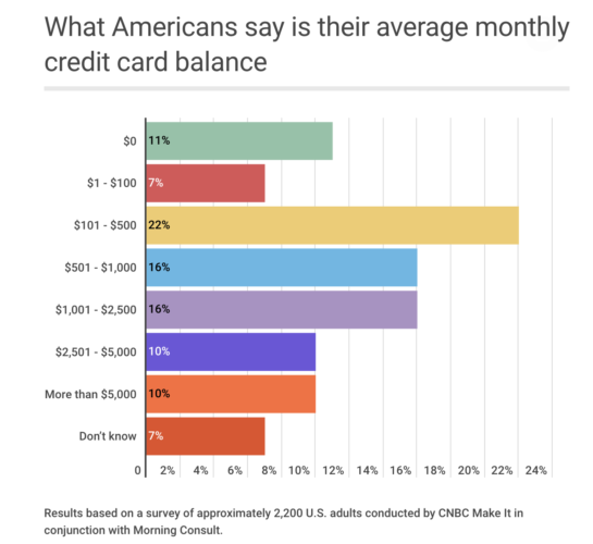 How Much Is The Average Credit Card Debt Per Household?