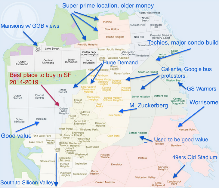 the best area to buy property in san francisco or any major city today
