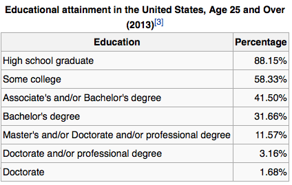 is an mba a big waste of time and money financial samurai mba worth it