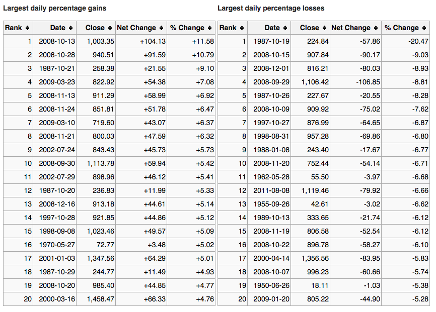 A Better Dollar Cost Averaging Strategy For Your Investments