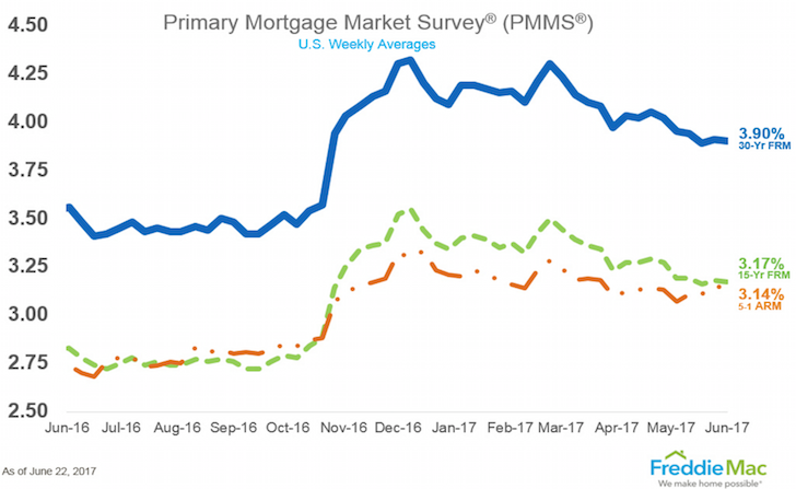 House Payment Chart For 30 Year Mortgage