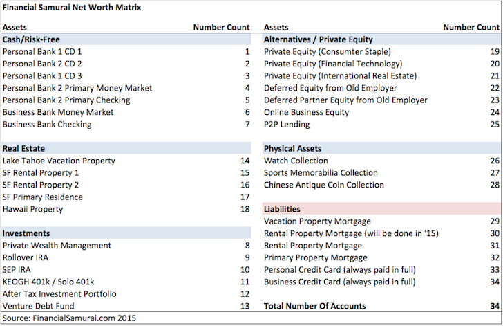 Chart Of Accounts Rental Property