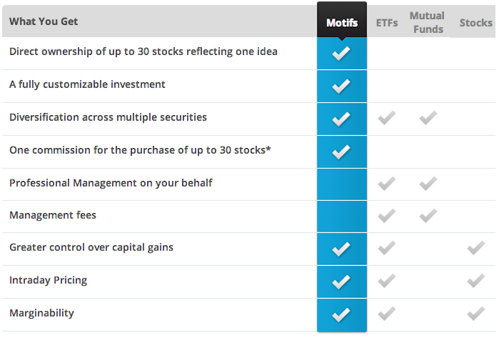 Investment Comparison Chart