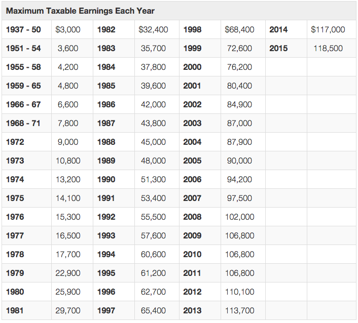 Taxable Income Chart 2016