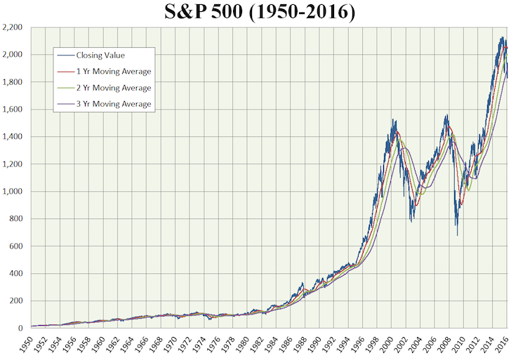 skype stock historical chart