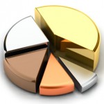 How High Net Worth Individuals Invest: Their Asset Allocation Breakdown