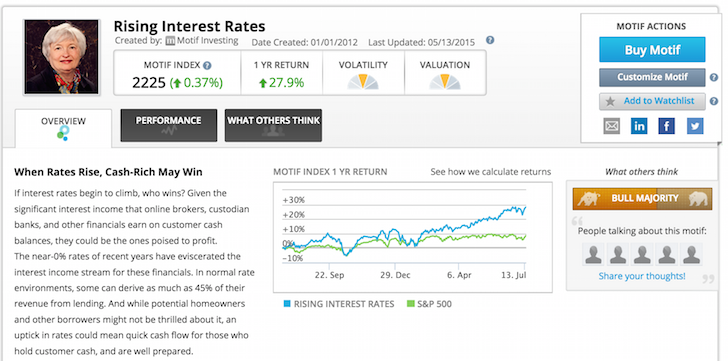 Rising Interest Rate Stocks To Buy Motif