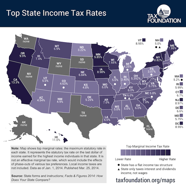 Retirement Taxes By State Comparison Chart | Sexiz Pix