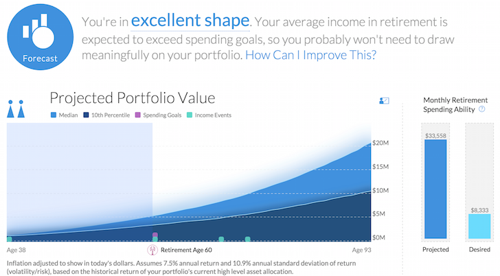 Retirement Planning Calculator