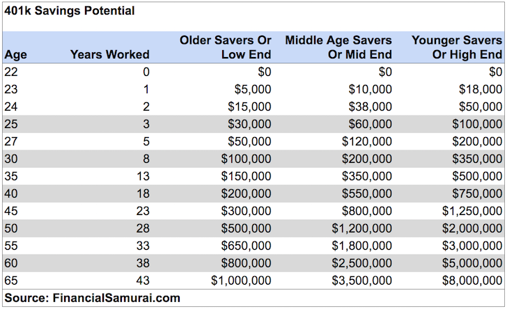 Mass Retirement Chart Group 1