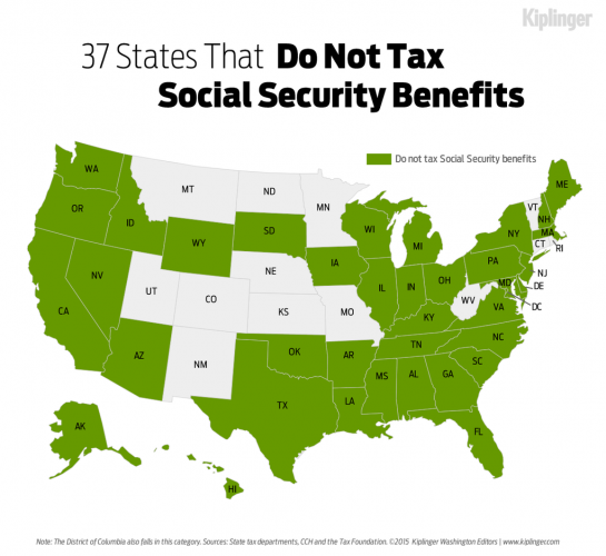 Social Security Taxable Chart