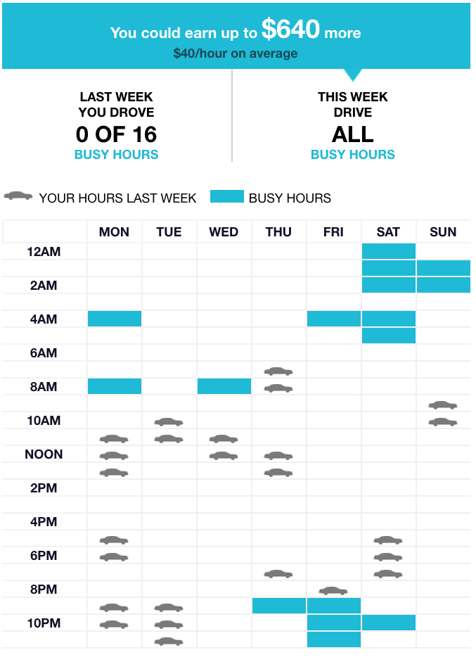 Driving Hours Chart