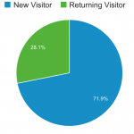 Financial Samurai Traffic Source