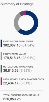 Financial Samurai Investing Portfolio Created In 2012
