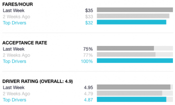 Hourly Uber Wage
