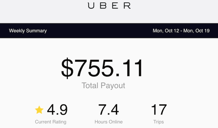 Six Figures A Year With Uber