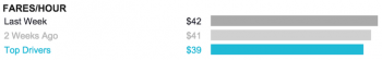 Uber hourly fair chart