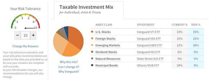 Wealthfront High Risk Tolerance Portfolio