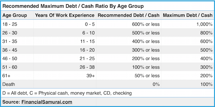 measure your financial security