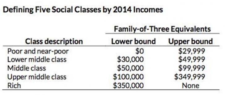 Middle Class Wages Chart