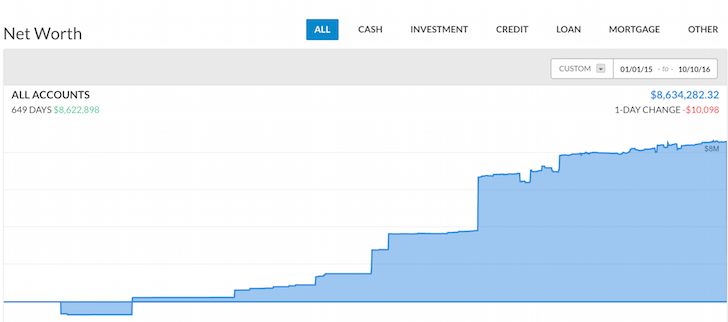 Net Worth Tracker using Empower's free financial tools