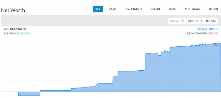 personal capital vs moneyspire