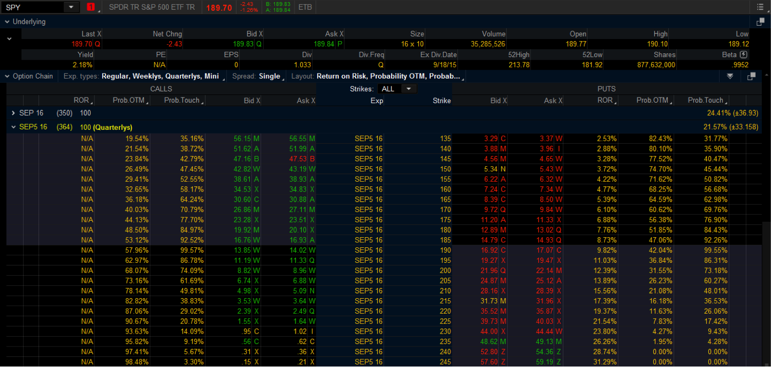 What time do spy options start trading