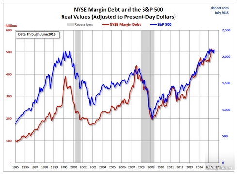 To Margin Trade Or Not Risks And Benefits Of Taking On Leverage Minimums And Restrictions Trading On