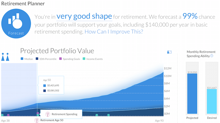 Personal Capital Retirement Planner
