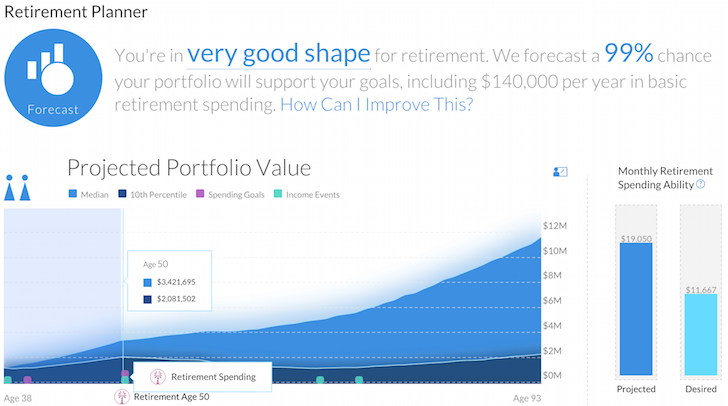 Personal Capital Retirement Planner