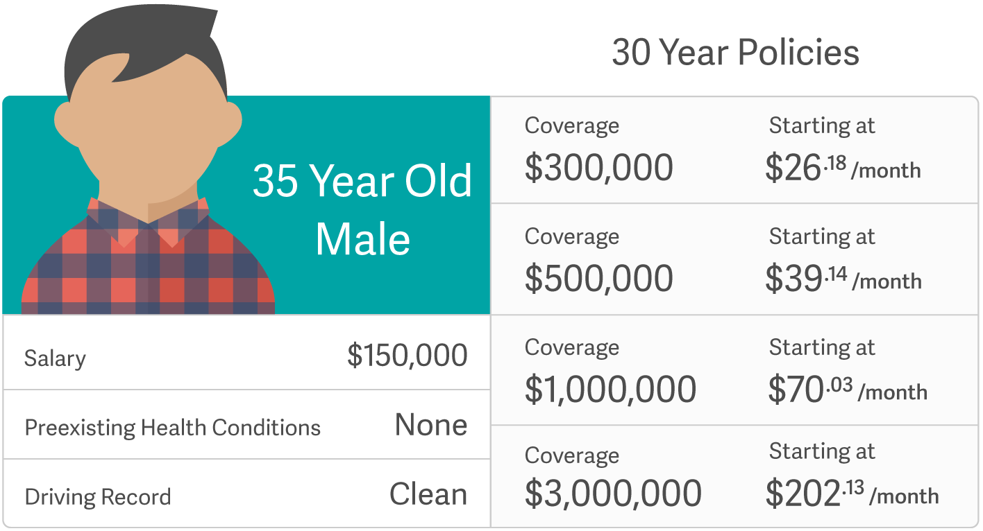 Term Life Insurance: The Best Choice For Most People