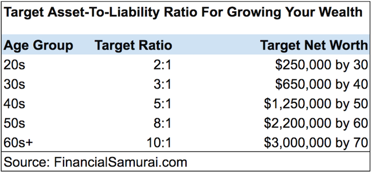target-asset-to-liability-ratio-728x338 Your House Is Not an Asset; It