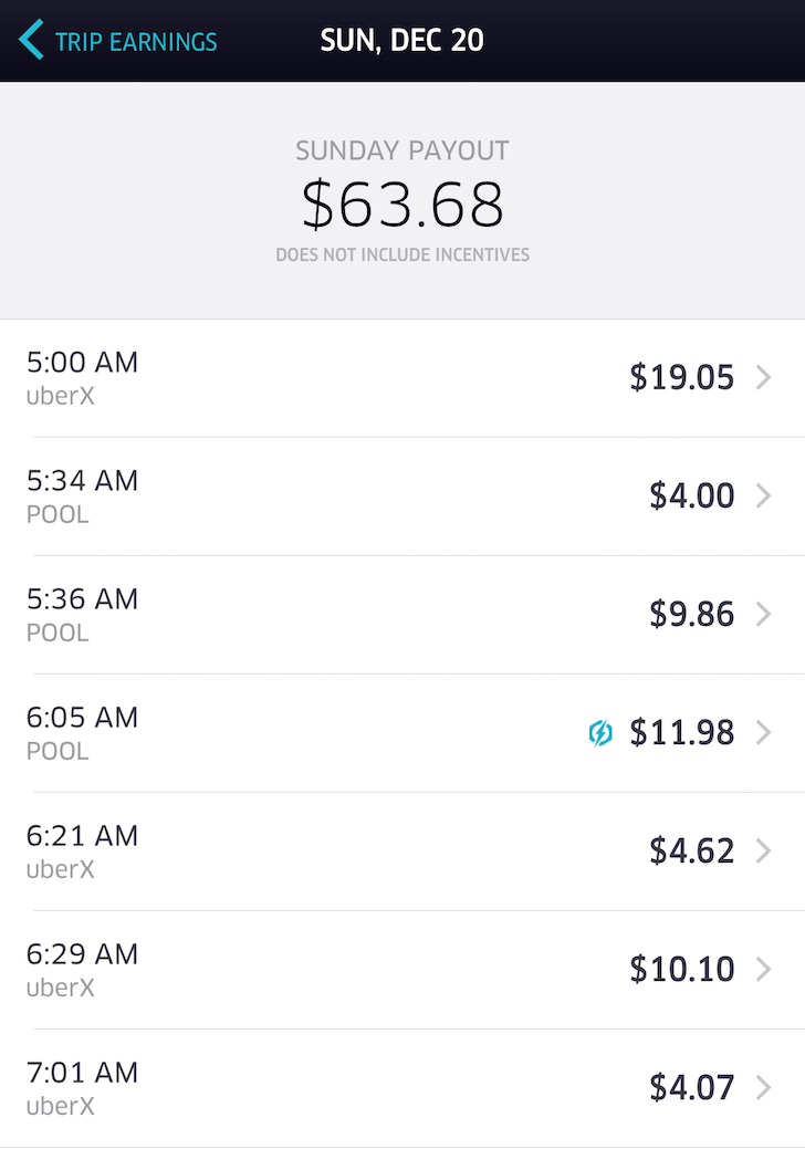 uber-early-morning-passengers