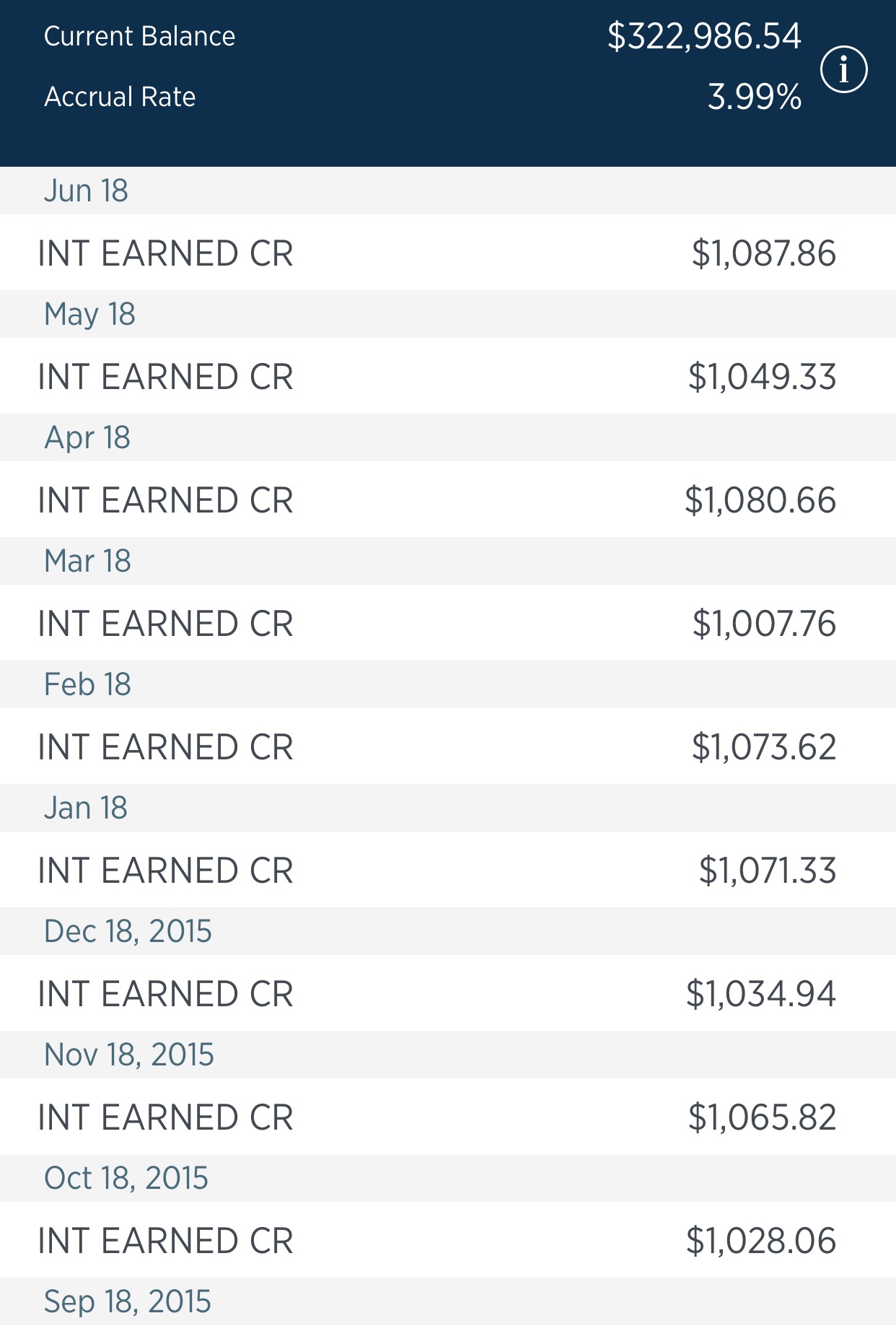 Cd investment rates