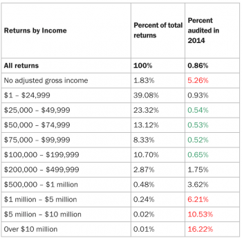 Copy Of Funding 401 K S And Roth Ira S Worksheet