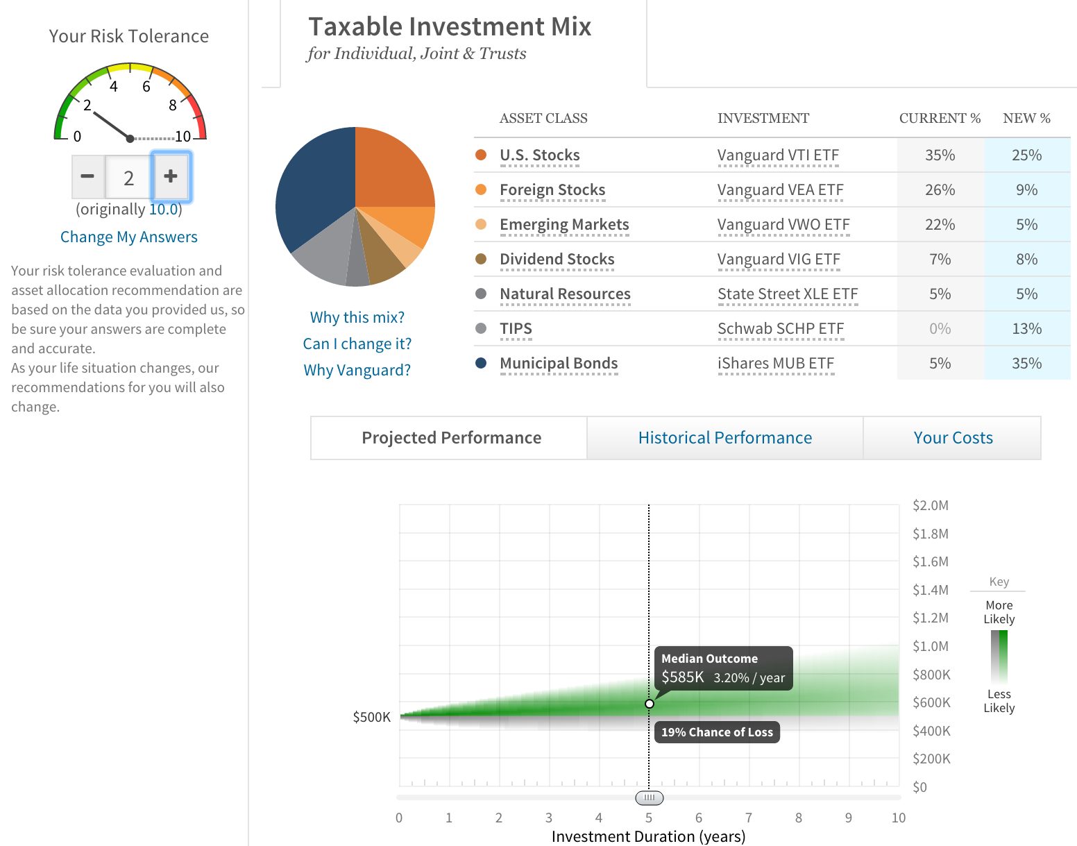 DIY investing by checking what your model portfolio will be with a wealth advisor