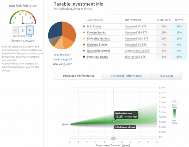 Is Investing With Wealthfront A Smart Move For My Financial Future