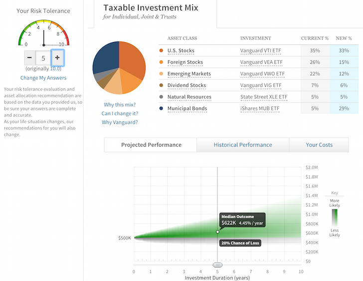Wealthfront Cash Account Review High Interest Rate Savings
