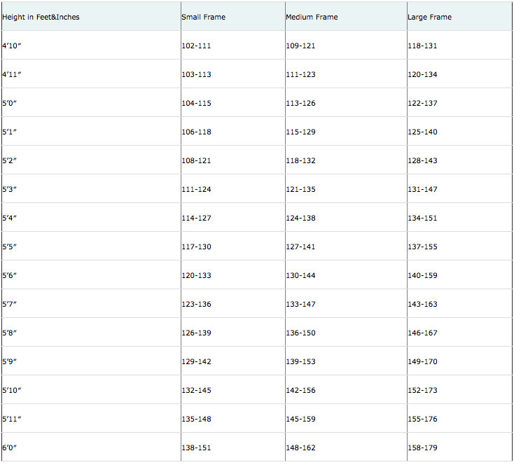 Bmi Chart For Bodybuilders