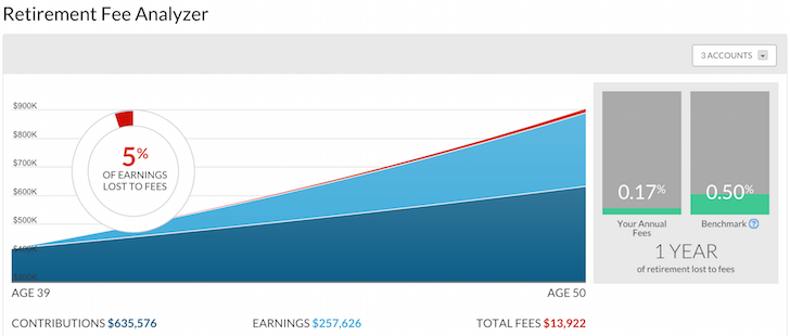 Personal Capital Portfolio Fee Analyzer