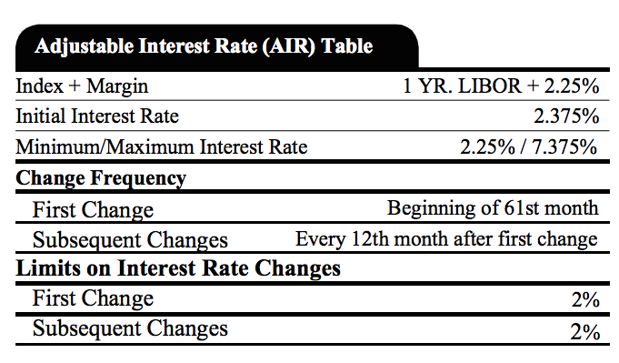 how to obtain a zero percent mortgage to live for free mortgage interest table