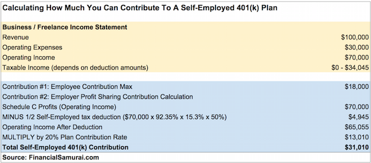 Sep Ira Vs Solo 401k Chart