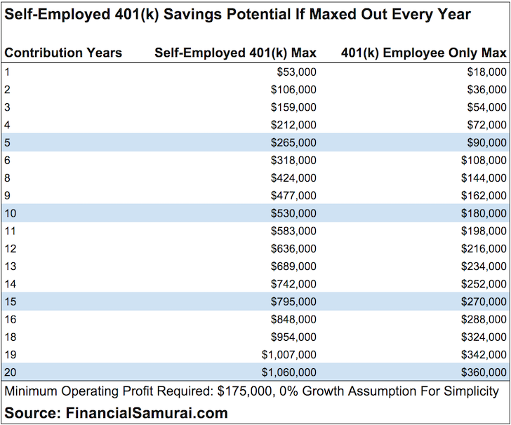 401k Max Employer Contribution 2025 Kelly Annabell