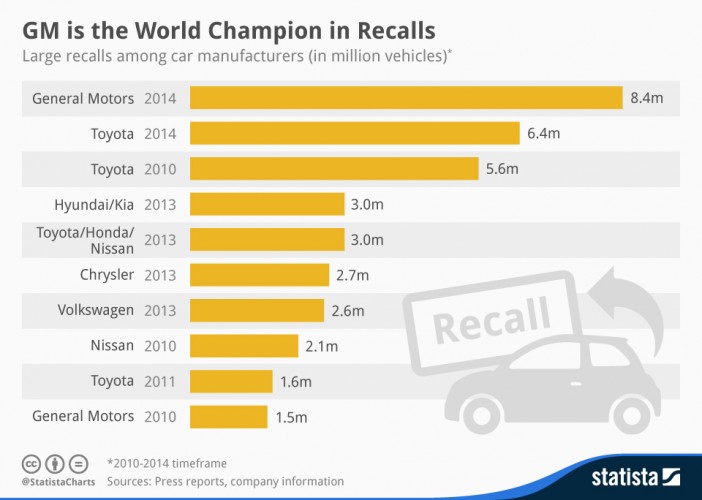 Car Depreciation Chart By Brand