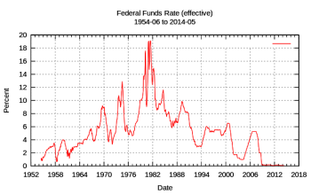 Mortgage Reset Chart