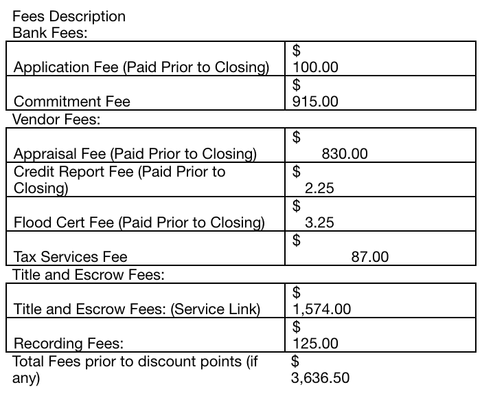 Apr Fees Chart