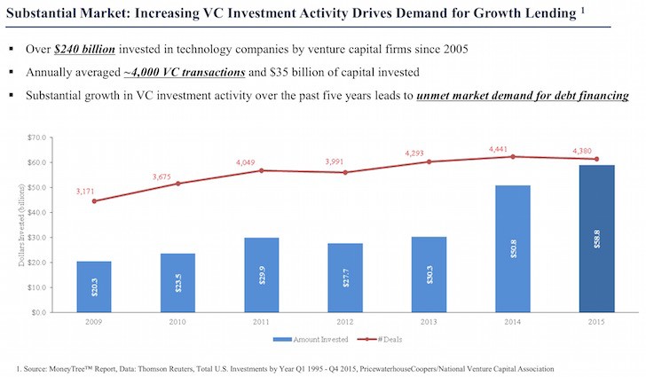 Tremendous Venture Equity Capital Funding