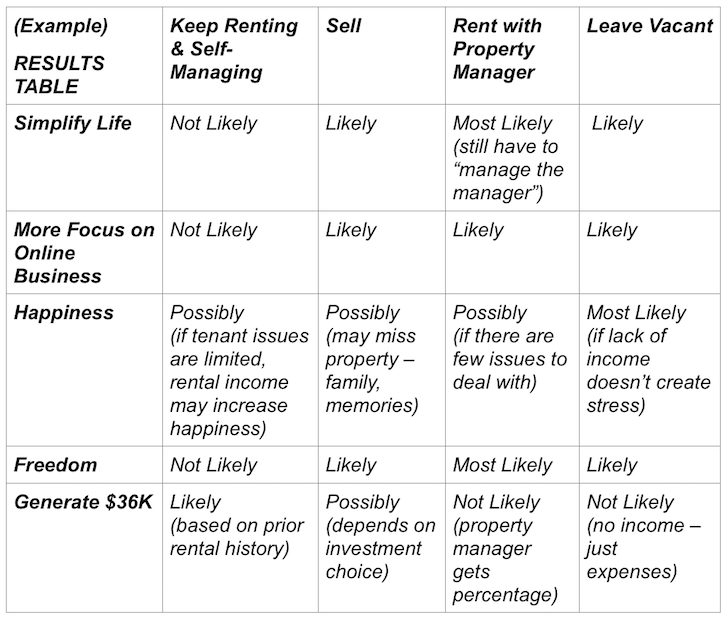 Use A Decision Table To Make Better Decisions