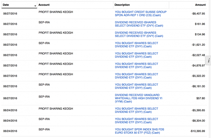 Legged in about $53,000 from my SEP IRA and Solo 401k post Brexit