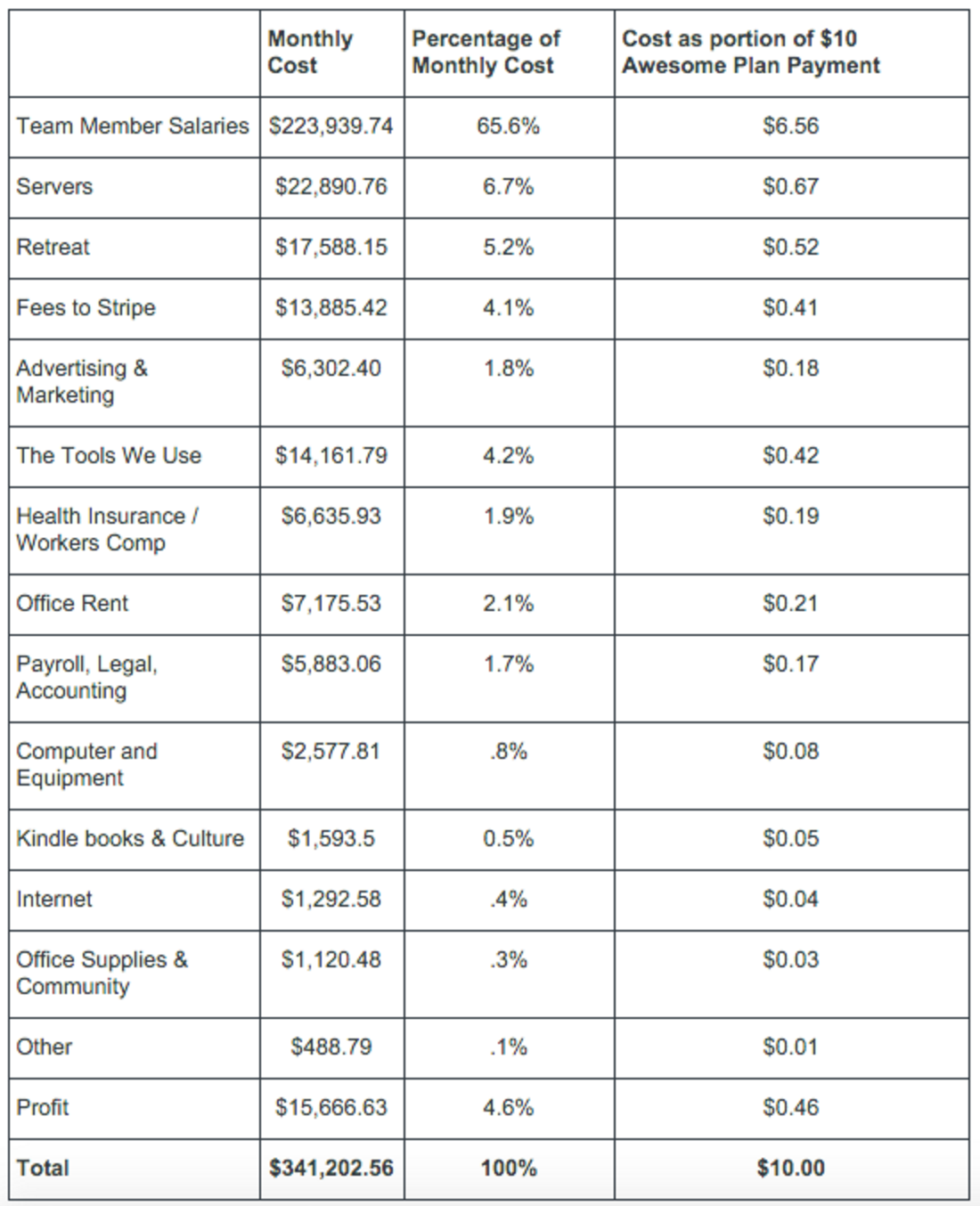 Save On Taxes With Work Retreats